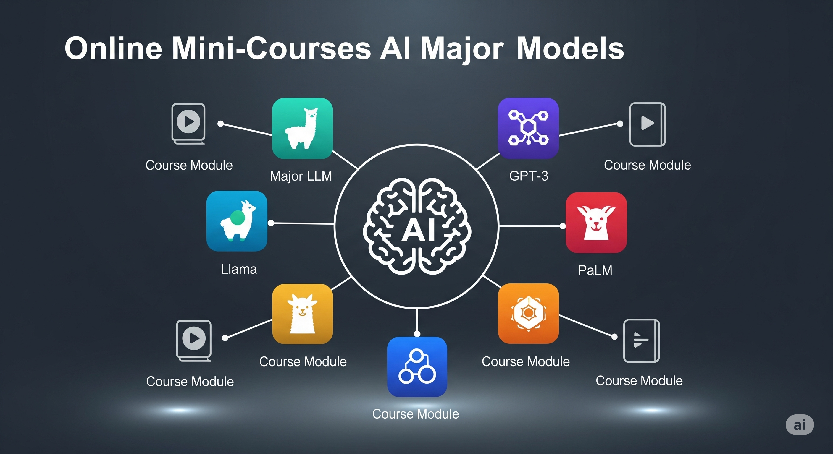 Imagem para minicursos de ferramentas de IA